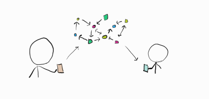 Cryptocurrencies are really sent to a distributed ledger, and applications interact with it.